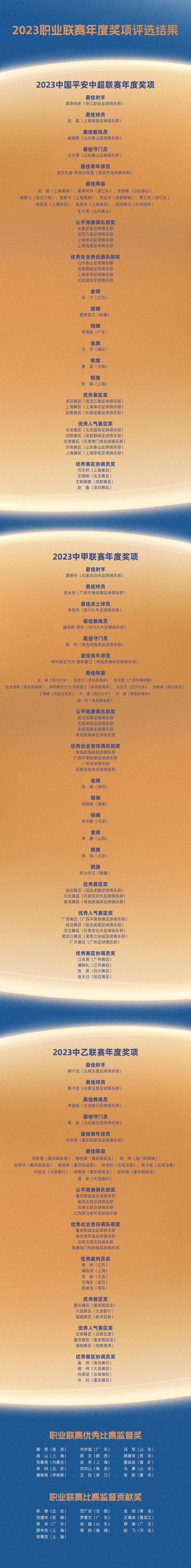 开云APP-2023年度评选：武磊当选最佳球员 马宁获得金哨奖